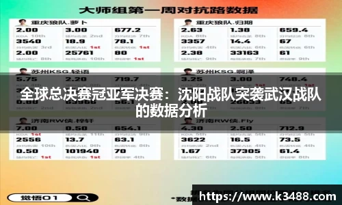 全球总决赛冠亚军决赛：沈阳战队突袭武汉战队的数据分析